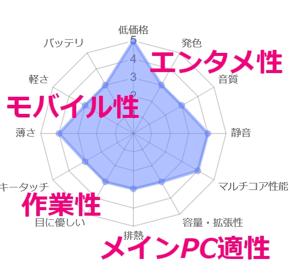 Dell 14 Ryzen 7 250�E16GB�������E512GB SSD���ڃ��f��(DC14255) [�v���`�i�V���o�[] ���r���[�摜