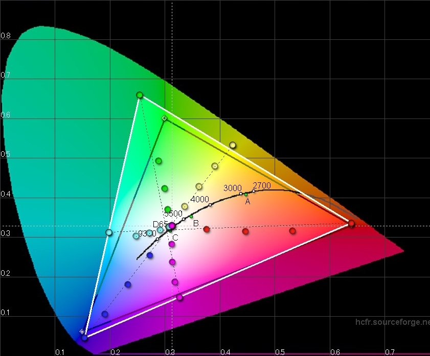価格.com - 『G9 色域 （内側はBT.709）』シャープ AQUOS クアトロン