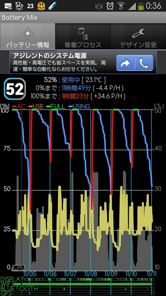 価格.com - 『Battery Mix １週間のグラフ』サムスン GALAXY Note 3 SC