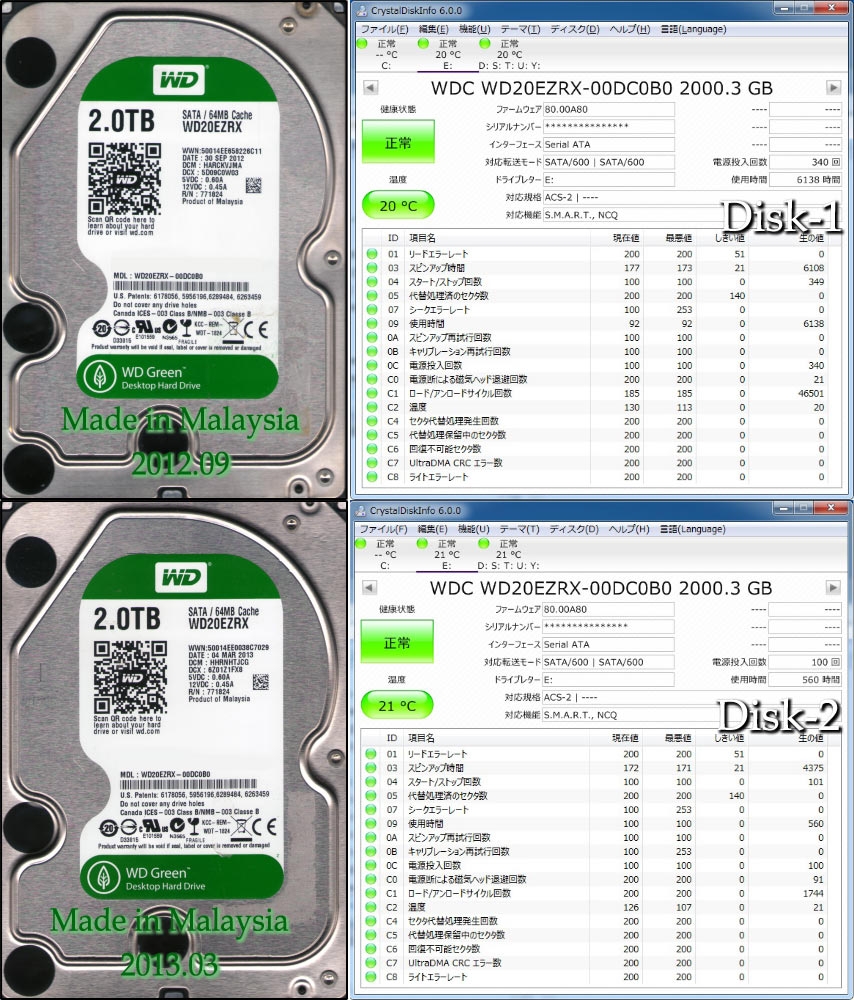 Cdi windows что это