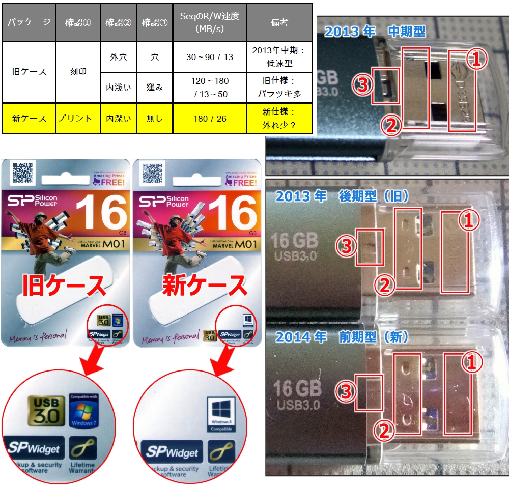 価格.com - 『補足図1：外観とパッケージ、外寸比較』Silicon Power Marvel M01 SP016GBUF3M01V1B ...