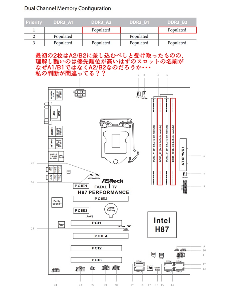 価格.com - 『悩ましいマニュアル1』ASRock Fatal1ty H87 Performance  Kikeyさんのレビュー・評価投稿画像・写真「意外と王道かも」[180804]