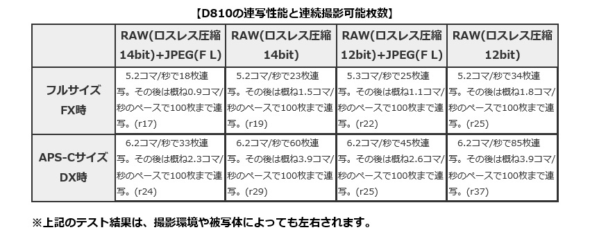 Nikon D3（ジャンク扱い）と付属品数点 画像確認 Yahoo!フリマ（旧）+