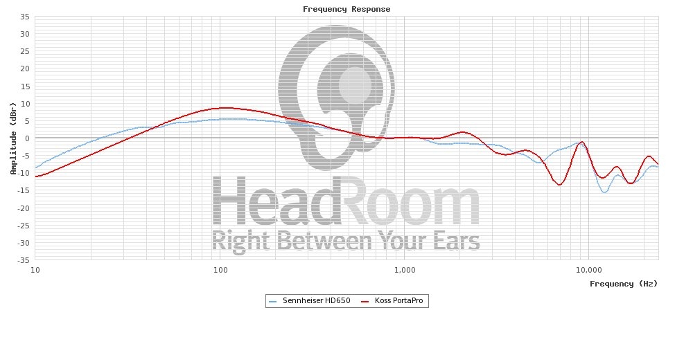 価格.com - 『周波数特性、Sennheiser HD650との比較：クリックして