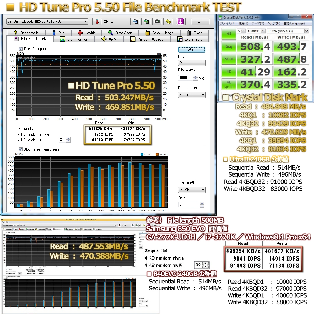価格.com - 『補足図5：HD Tune Pro File Benchmark [Win7]』Sandisk