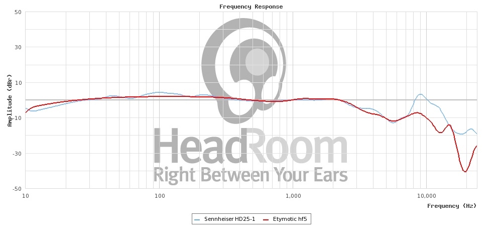 sennheiser hd 25 1 ii frequency response