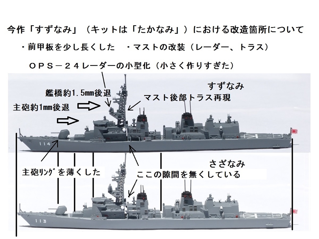 価格 Com 今作は随分とキットに手を入れているのでお断りを 前甲板が広がっているのも確認可 ピットロード 1 700 護衛艦 Dd 110 たかなみ 鐵屋さんのレビュー 評価投稿画像 写真 前甲板 マスト レーダーに手をいれてみました