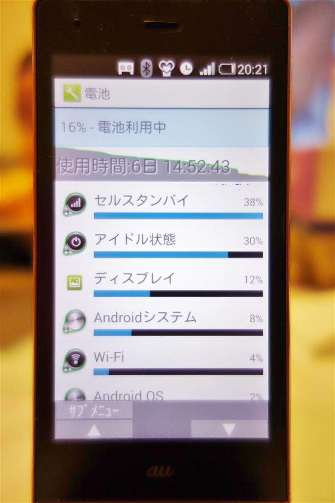 価格.com - 『待ち受けが多ければ、ほぼ一週間持つ電池』シャープ