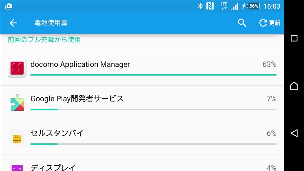 価格 Com Docomo Application Managerが電池ドカ食い ソニーモバイルコミュニケーションズ Xperia Z4 So 03g Docomo Black わら太３世さんのレビュー 評価投稿画像 写真 最後の0円スマホ