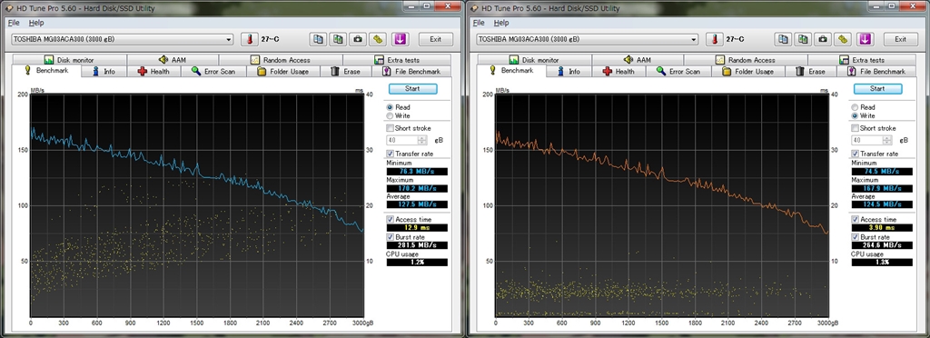 価格.com - 『HD Tune Pro ベンチマーク』東芝 MG03ACA300 [3TB
