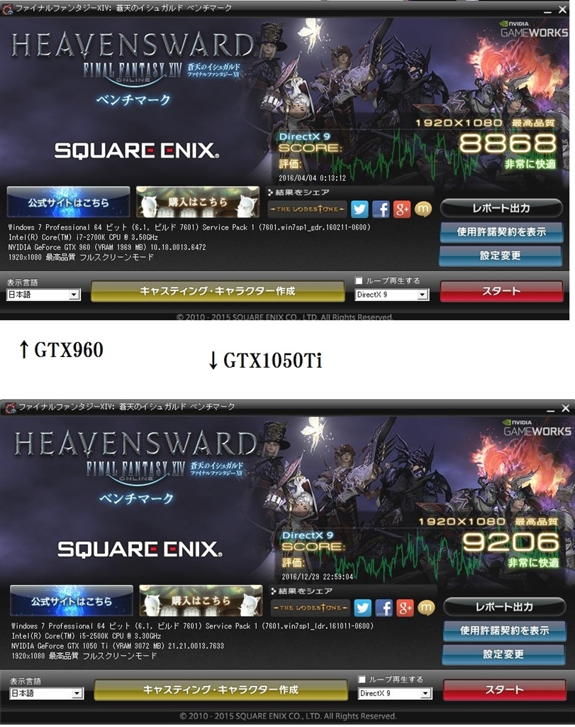 価格.com - 『FFベンチ比較では、GTX960を上回る性能。しかも
