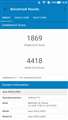 GeekBench4����