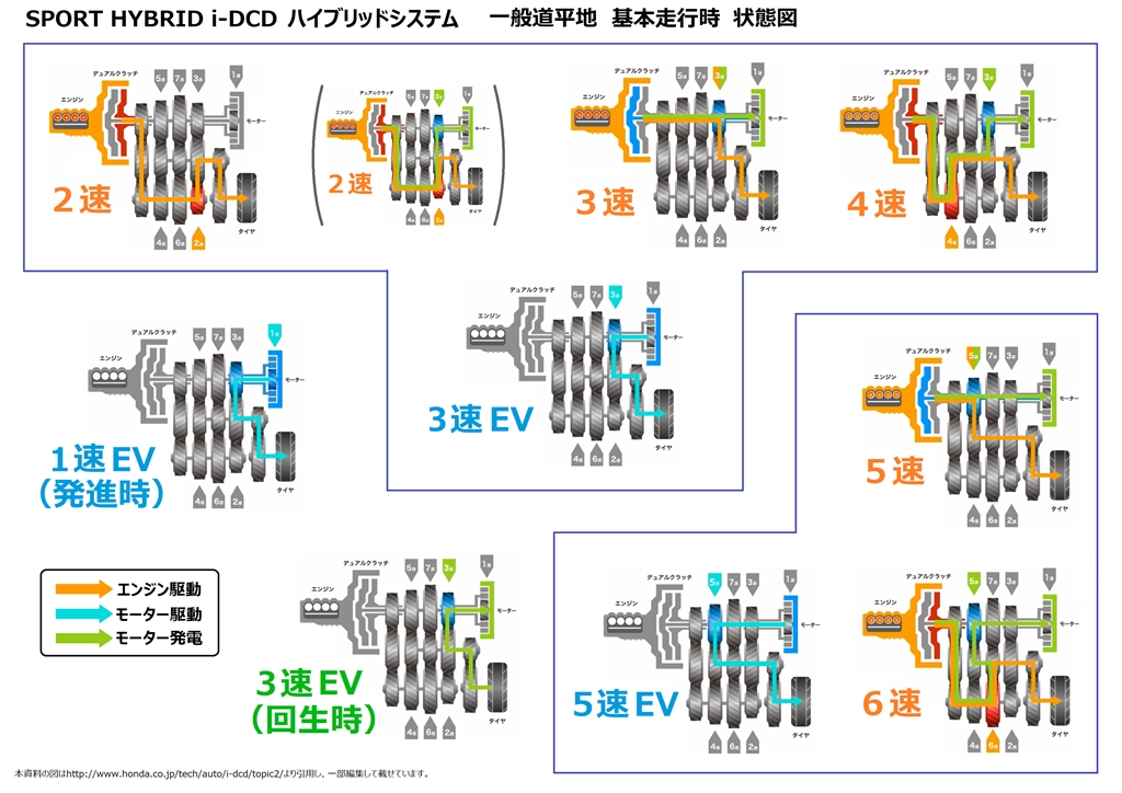 価格 Com 7 Speed Dct 制御 ホンダ フィット ハイブリッド 13年モデル 鹿本 享受さんのレビュー 評価投稿画像 写真 I Dcdハイブリッドシステムについて