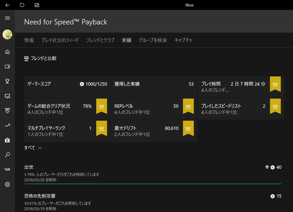 価格 Com Nfs Payback 実績コンプリート Dlcを除く エレクトロニック アーツ ニード フォー スピード ペイバック Xbox One Edge Yoshi さんのレビュー 評価投稿画像 写真 ストレスmega Max ペイバックしたいnfs Payback