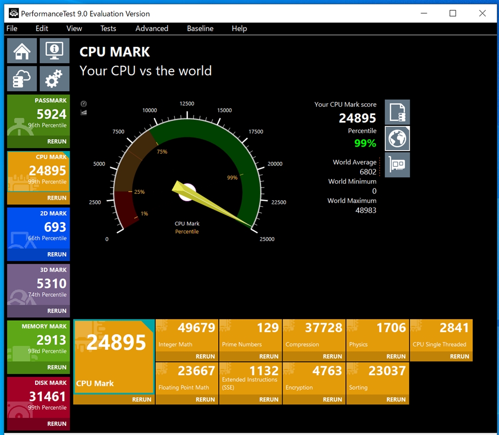 Рейтинг процессоров cpu mark