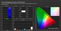 色域測定結果