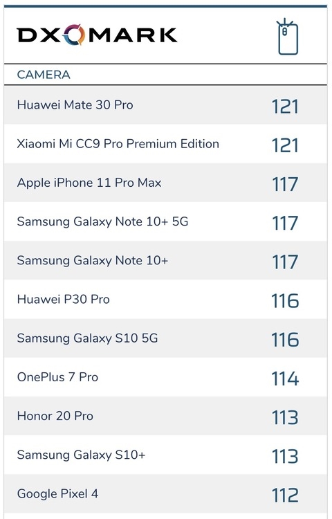 galaxy note10 カメラ トップ 性能