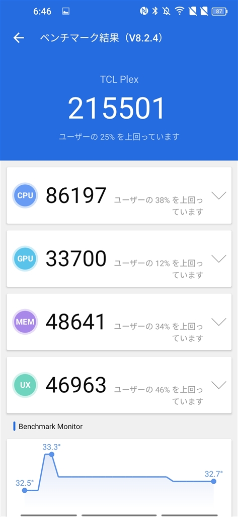 価格.com - 『AnTuTu Benchmarkの総合スコアは215501』TCL PLEX SIM ...