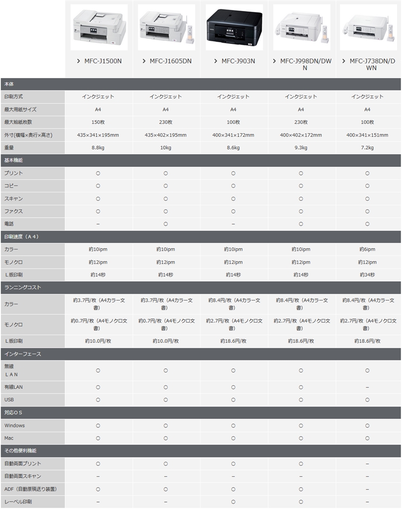 価格 Com ブラザーfax内蔵a4インクジェット複合機比較 ブラザー プリビオ Mfc J903n Sumi Hobbyさんのレビュー 評価投稿画像 写真 現行fax内蔵複合機では最もコンパクト