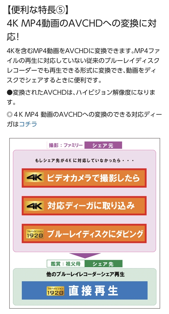 価格 Com Avchd変換を謳ってる パナソニック おうちクラウドディーガ Dmr 2g300 エリック カートマンさんのレビュー 評価投稿画像 写真 間違えました