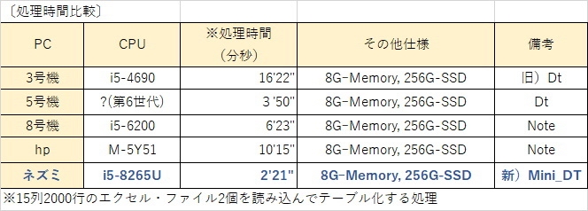 価格.com - 『ねずみが今回の機種』マウスコンピューター MousePro-M600H2 Core i5 8265U/8GBメモリ/256GB  SSD搭載モデル gonza01さんのレビュー・評価投稿画像・写真「コストパフォーマンスと信頼性が高い。」[517657]