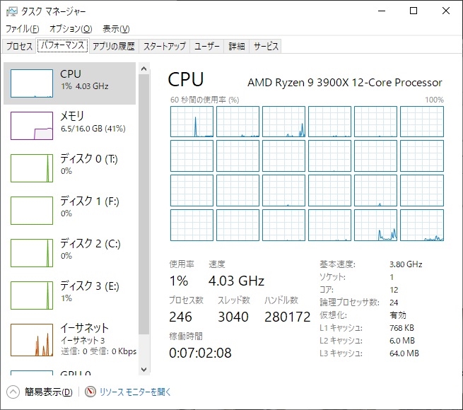 価格.com - 『お約束のタスクマネージャーでのCPU論理プロセッサ表示』AMD Ryzen 9 3900X BOX noroZYXさんの ...