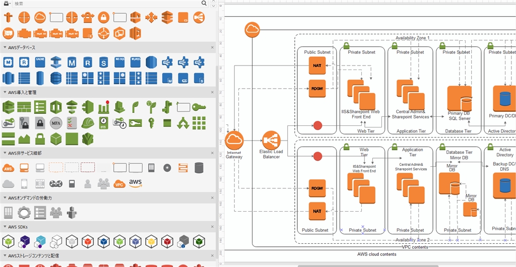 wondershare edraw max license