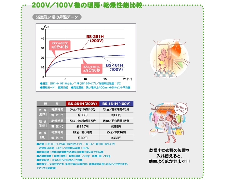 公式 カタログ Max Bs 261h 比較 純正大阪 Www Sdcowley Com