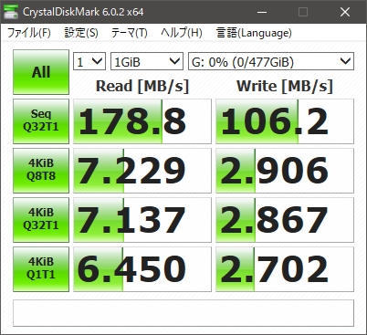 価格.com - 『純正リーダー使用でCDM6.0.2計測』SANDISK SDSQXCZ-512G ...