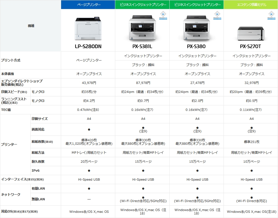 エプソン　EPSON PX-S381L ビジネスプリンター　インクジェット Amazon.co.jp: PX-S381L ビジネスインクジェットプリンターL