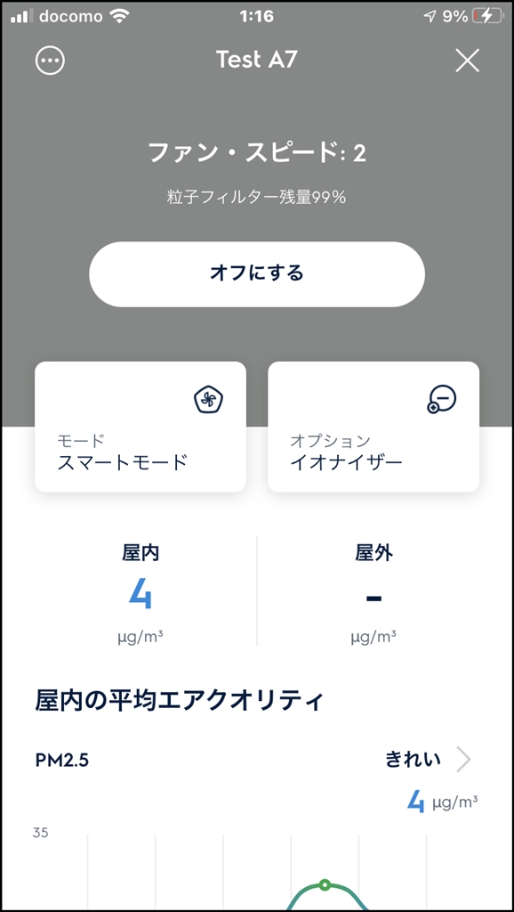 価格.com - 『スマホのコンソール画面。』エレクトロラックス Well A7