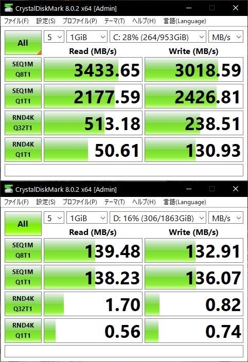 DELL - 2020！第10世代最上級ハイスペック！大容量SSD！RAM16GB！DELL