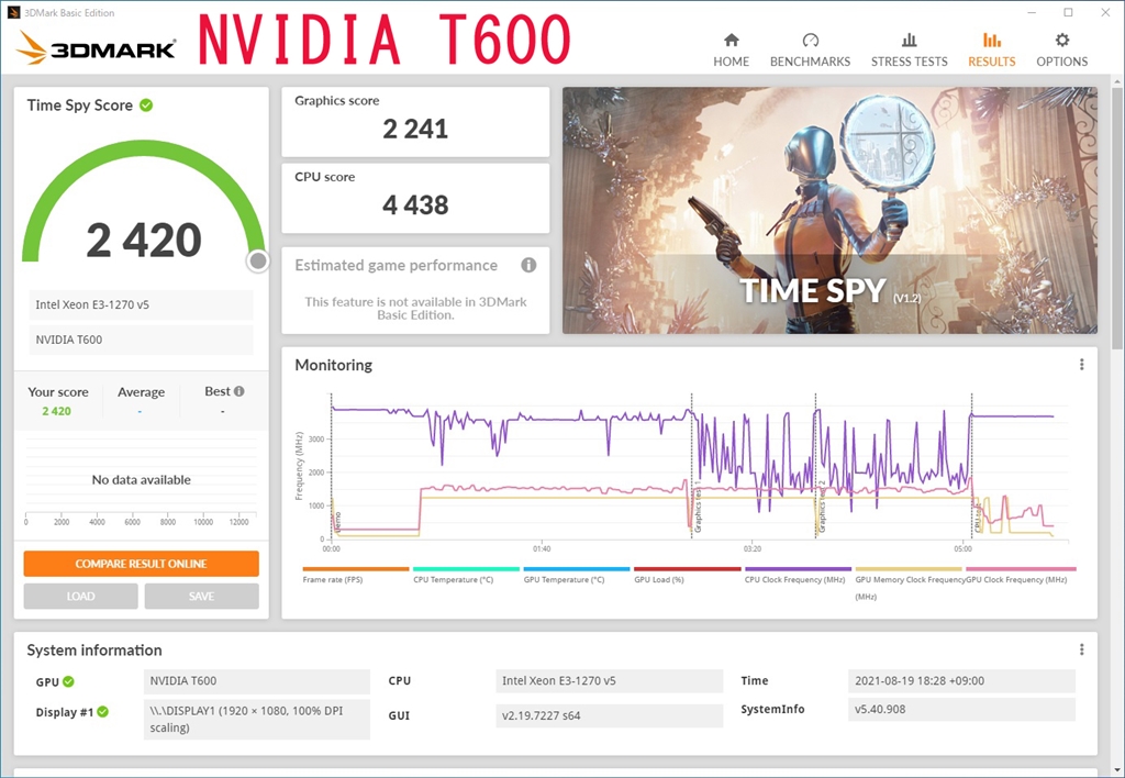 価格.com - 『T600 DirectX 12』ELSA NVIDIA T600 ENQT600-4GER [PCIExp 4GB]  jimnyf6aさんのレビュー・評価投稿画像・写真「コストパフォーマンスが良い（前世代比較で性能2倍）」[598282]