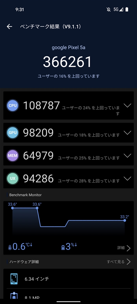 pixel 5a antutu score