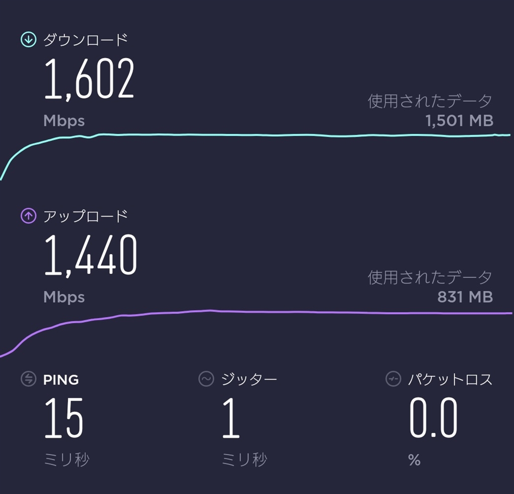 価格 Com Xperia 1iii Wi Fi6 バッファロー Airstation Wxr 6000ax12s N チタニウムグレー すけぽんさんのレビュー 評価投稿画像 写真 10ギガ回線なら本領を発揮するが 万人向けではない 価格 Com Xperia 1iii Wi Fi6 バッファロー Airstation Wxr 6000ax12s N チタニウムグレー すけぽんさんのレビュー 評価投稿画像 写真 10ギガ回線なら本領を発揮するが 万人向けではない