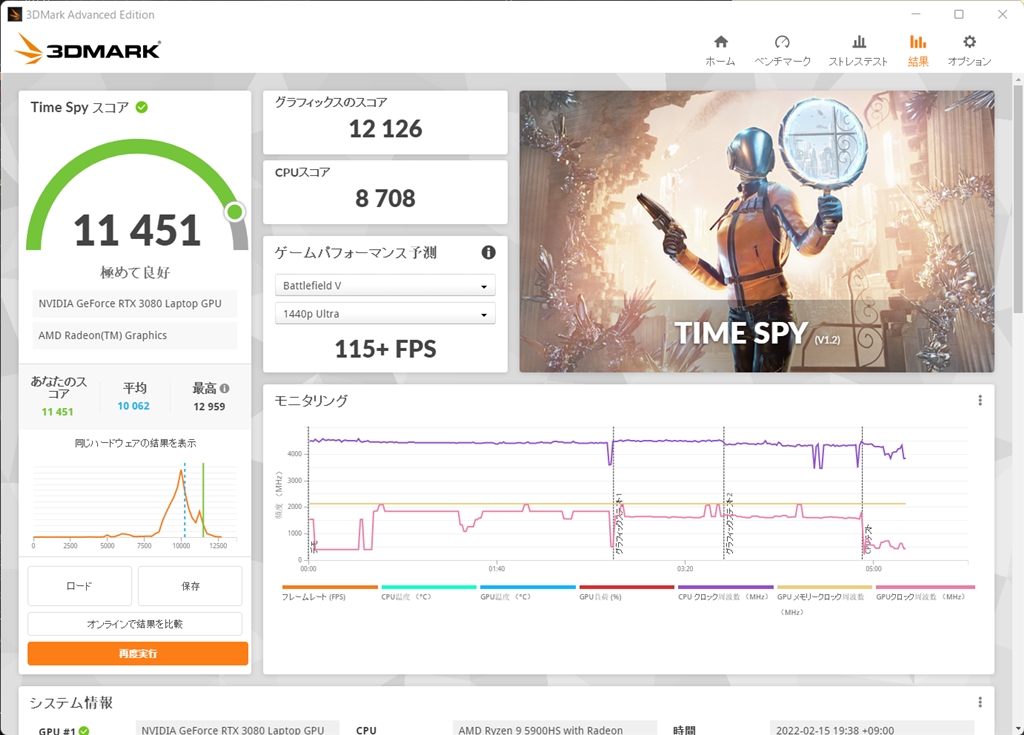 価格.com - 『3DMARK Time Spy（X13 TURBO）』ASUS ROG XG Mobile GC31