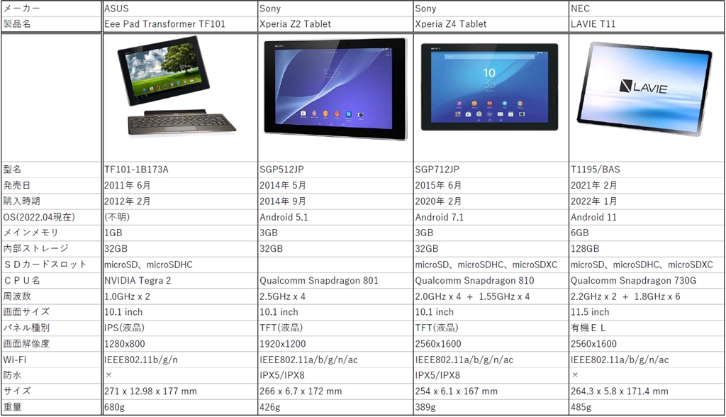 価格.com - 『歴代タブレットのスペック比較表』NEC LAVIE T11 T1195