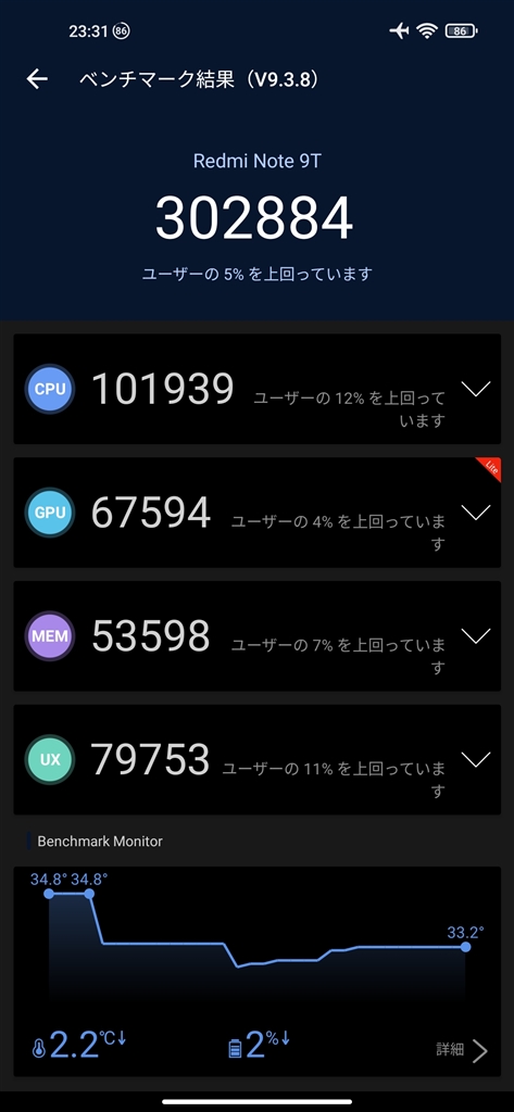 Redmi 5 Review: A No-Brainer Budget Smartphone