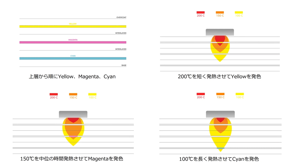 Canon INSPIC イエロー ZINKペーパー付き Canon INSPIC イエロー ZINKペーパー付き ミニフォトプリンター iNSPiC