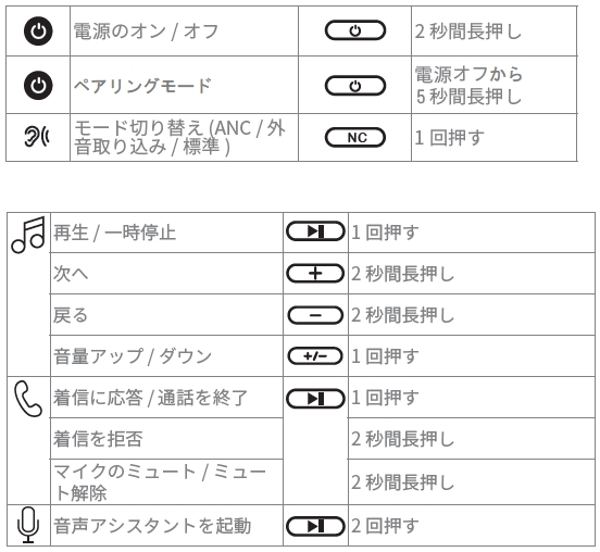 価格.com - 『Soundcore Space Q45のボタン操作』ANKER Soundcore
