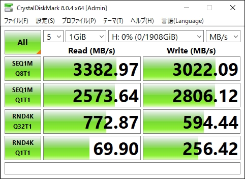 初期のベンチマーク結果では、iPhone 12 Pro モデルは iPhone 11 Pro モデルよりも約 20 ～ 25% 高速です