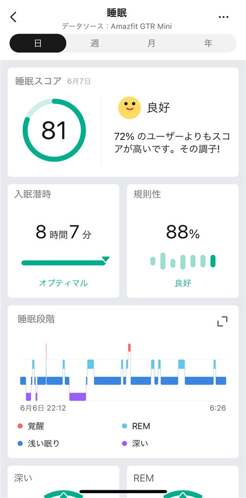 価格.com - 『睡眠概要表示例。睡眠の詳細をグラフで確認することも