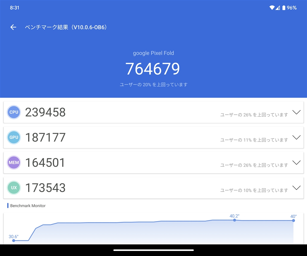 Google Pixel - キタムラ 楽天市場】google pixel 6a 中古の通販