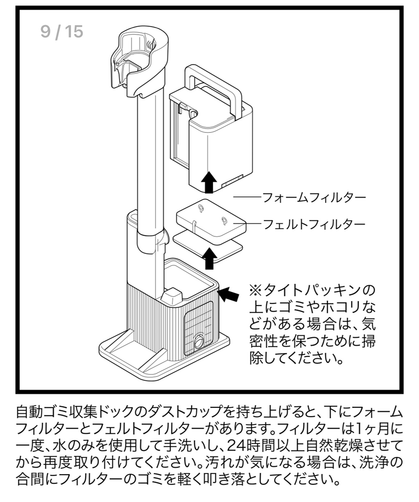 価格.com - 『ダストボックスのメンテナンス、フィルターと洗わないと