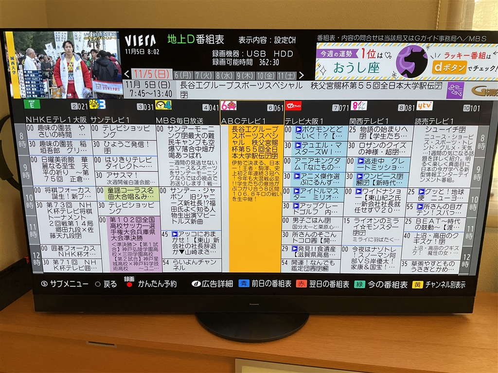 活動歴および当時の関連ビジュアル記録