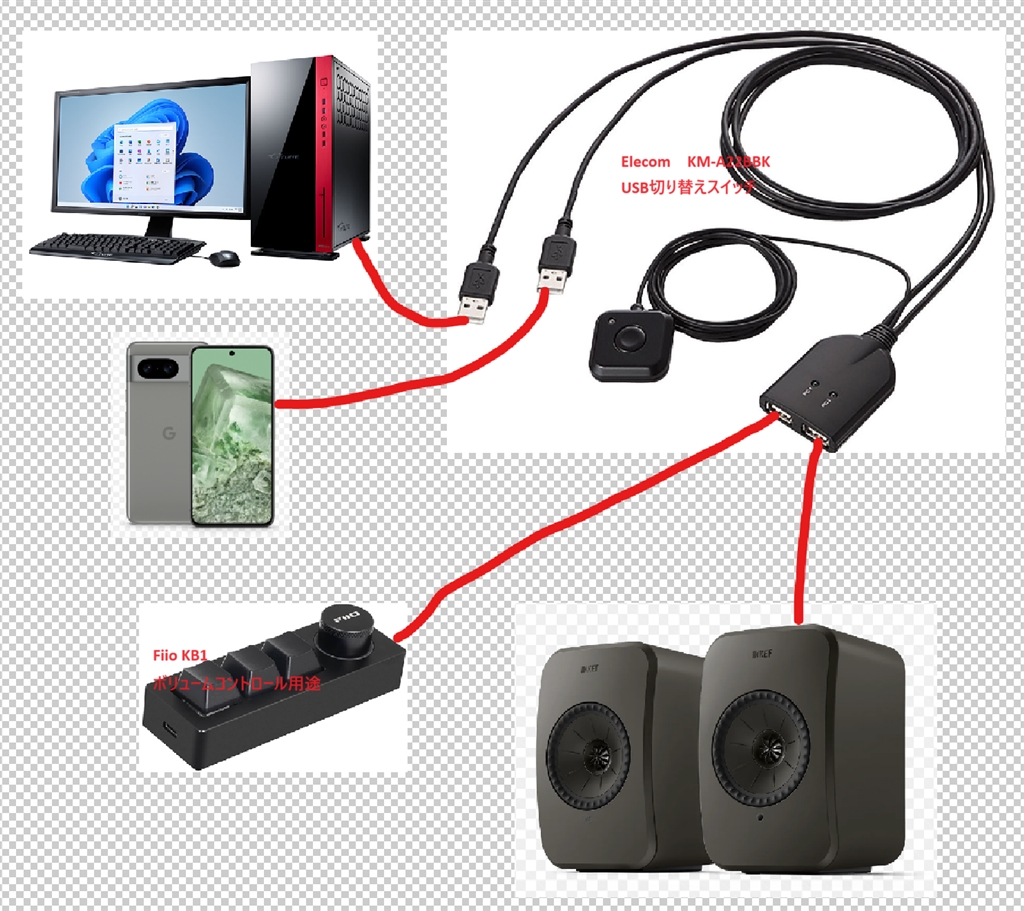 価格.com - 『USBをPCとスマホで切り替える参考例』KEF LSX II