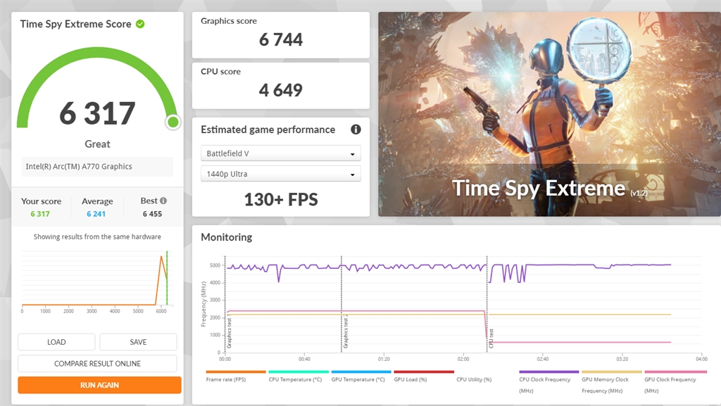 価格.com - SPARKLE Intel Arc A770 TITAN OC Edition SA770T-16GOC
