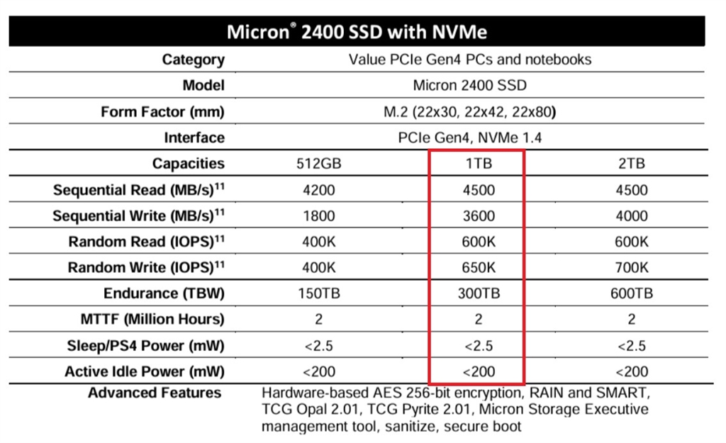価格.com - 『メーカーのスペック値』Micron 2400 MTFDKBK1T0QFM-1BD1AABYYR Dainamicさんの ...