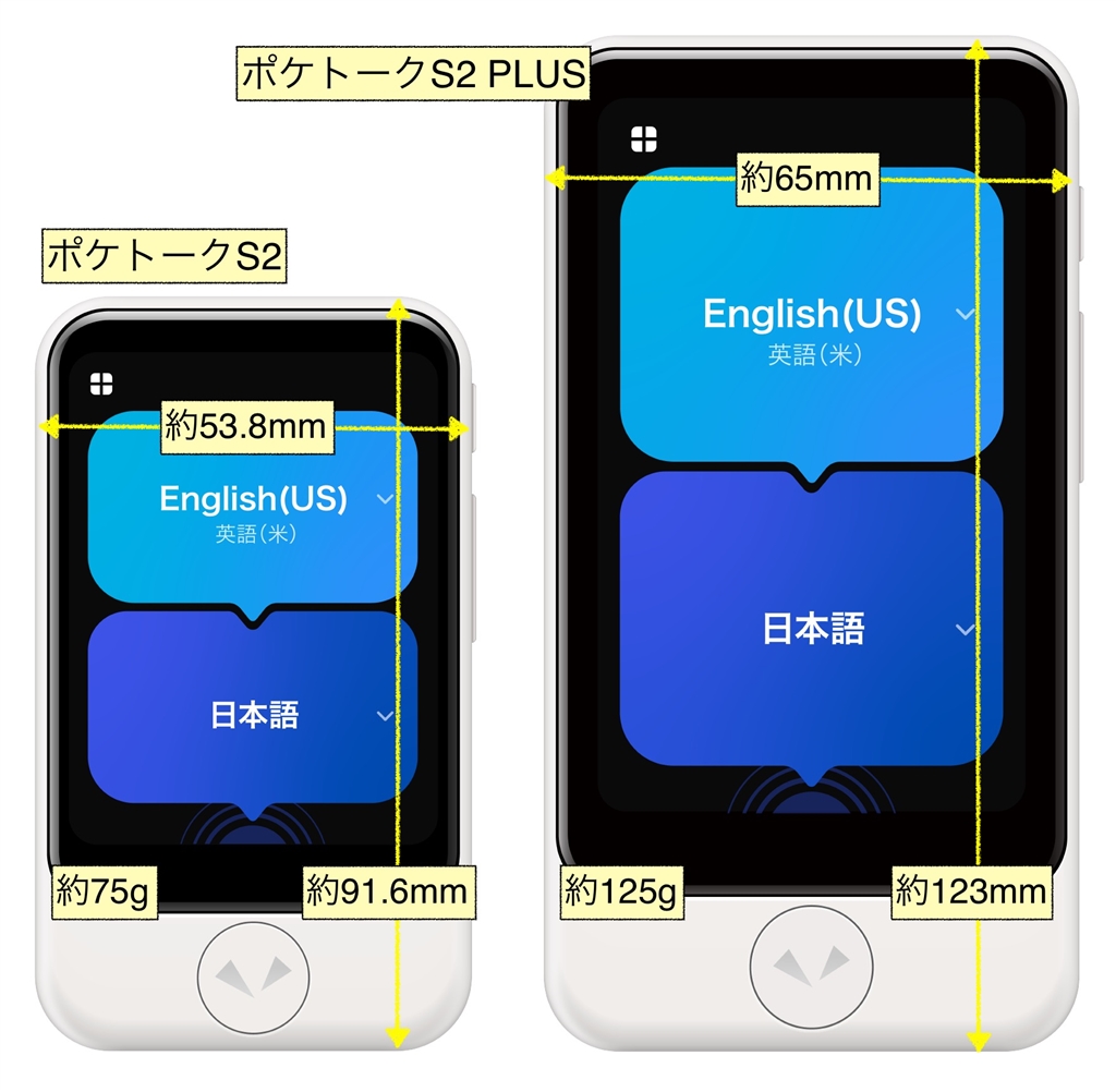 価格.com - 『ポケトーク S2シリーズ。本体とサイズ。スマホに酷似した
