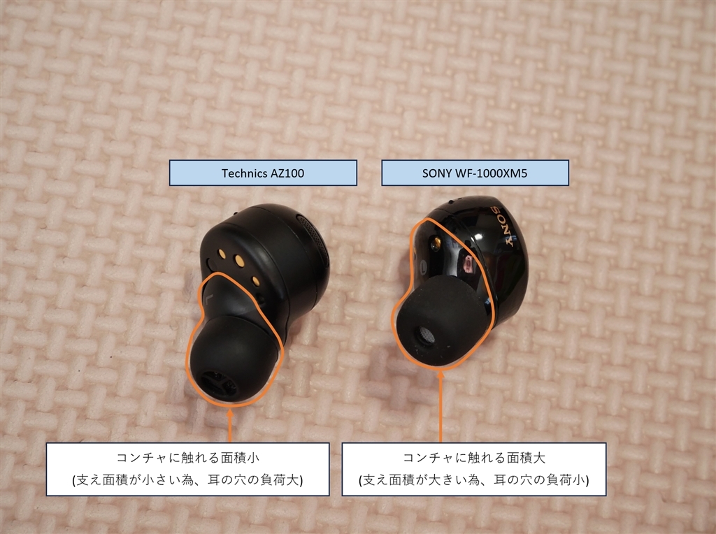 価格.com - 『コンチャ部分の面積が小さい為、人によっては耳の穴に